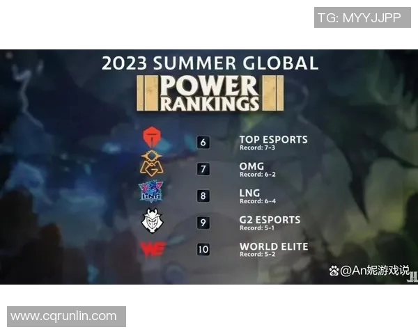 英雄联盟最新速度排行榜揭晓BLG战队荣登第五位引发热议 英雄联盟最新速度排行榜揭晓BLG战队荣登第五位引发热议