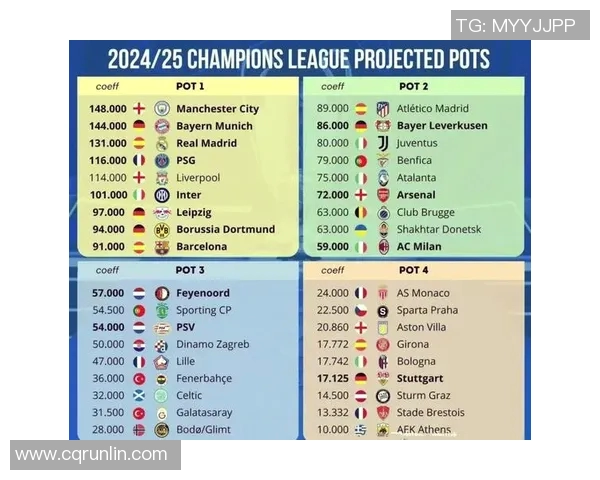 欧冠改革引发热议2025年起扩军至36队瑞士赛制备受关注