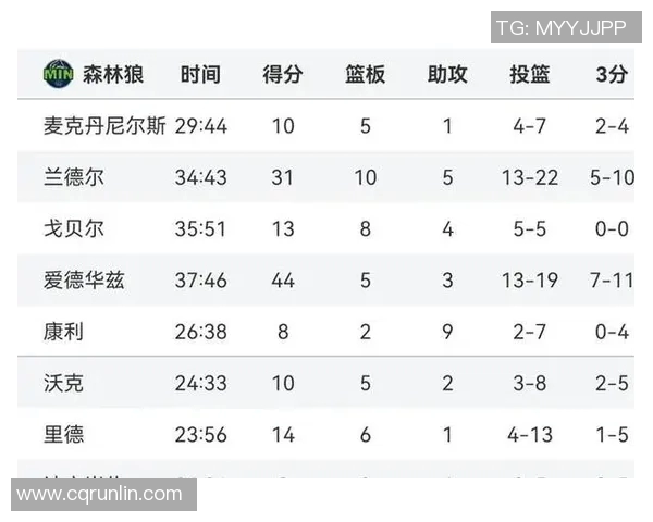 活塞与雄鹿季后赛对决数据分析及排名对比详解