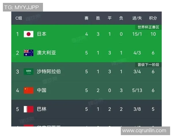 伊朗对阵巴林足球比赛直播在线观看指南与赛前分析